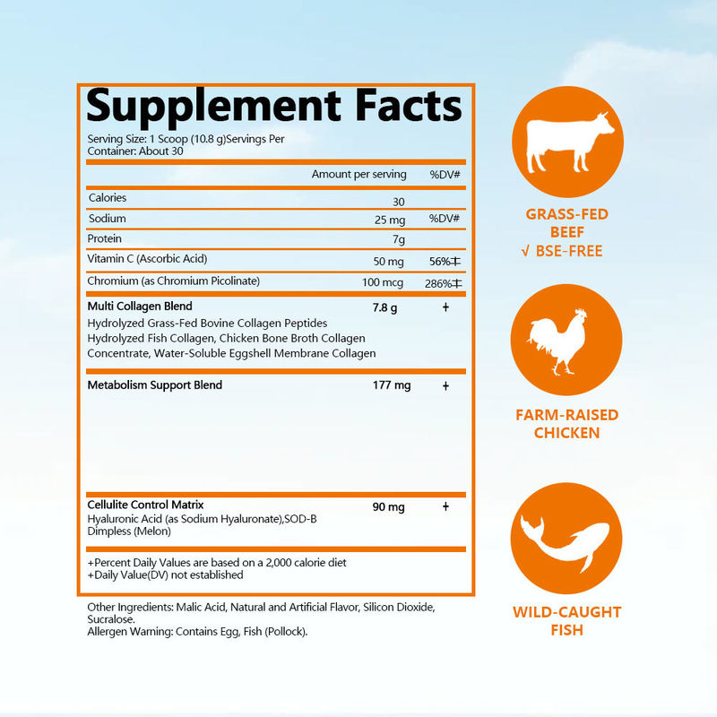 Kapsułki odchudzające z niestandardową etykietą Wspierają stawy i kości z witaminą C i kwasem hialuronowym